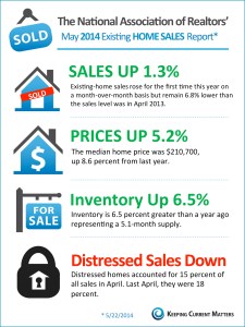 nar-sales up