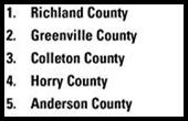 top counties