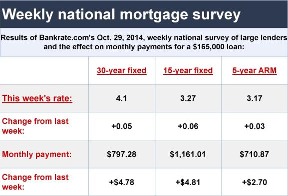 rates-2014