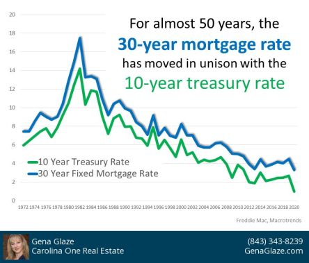InterestRates-Slides-20200311-Slide16
